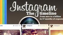 Instagram 'će preteći Twitter kao izvor vijesti'