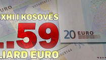 Vanjski dug Kosova 1.59 miliardi eura