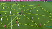 Bayernovi prvotimci svladali geometriju