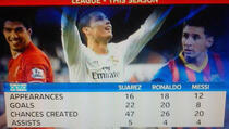 Ma kakvi Ronaldo i Messi, bolji je Luis Suarez!