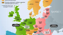 Kolika je minimalna plata u zemljama Evropske unije?