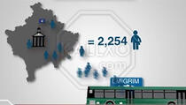 Kosovo napustilo preko 2.254 učenika (VIDEO)