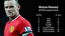 Statistika ne laže: Van Gaal uništava Rooneya
