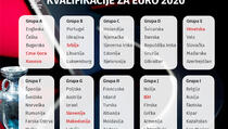 EURO 2020: Kosovo sa Engleskom, Crnom Gorom, Češkom i Bugarskom