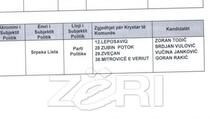 Zëri: I Srpska lista dala kandidate za izbore u četiri opštine na sjeveru