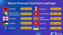 Kosovo od EU dobija 100 miliona eura za borbu protiv koronavirusa