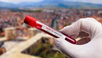 Novih 96 slučajeva zaraze koronavirusom, 19 slučajeva u Prizrenu 