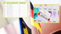 Proširena lista zemalja čiji državljani ne mogu na Kosovo bez PCR testa