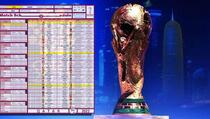Raspored takmičenja i termini utakmica na Svjetskom prvenstvu u Kataru