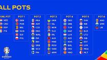 Kosovo će danas saznati protivnike u kvalifikacijama za EURO 2024