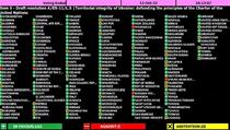 Na Generalnoj skupštini UN-a osuđena ruska aneksija Ukrajine, isto uradila i Srbija
