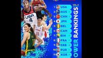 FIBA objavila listu favorita na SP u Australiji