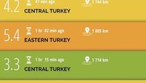 Tursko tlo ne miruje, novi potresi registrovani i ovog jutra dok broj mrtvih raste
