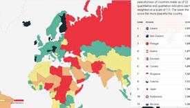 Kosovo na 85. mjestu, pretposljednje na nivou Evrope