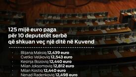 125.000 eura za plate 10 srpskih poslanika u Skupštini Kosova