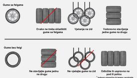Kako pravilno skladištiti automobilske gume?