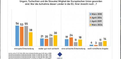 Samo 15 odsto Austrijanaca podržava pridruživanje Kosova i Srbije u EU