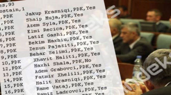 Glasovi u Skupštini Kosova