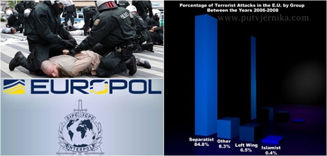 Izvještaj Europola