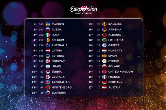 Skandal na Eurosongu 