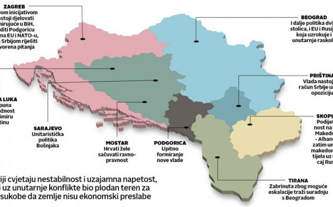 Analiza geopolitičke situacije u jugoistočnoj Evropi