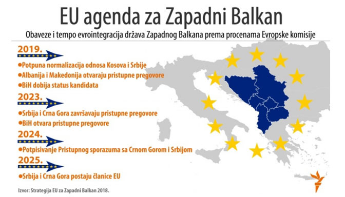 EU agenda za Zapadni Balkan